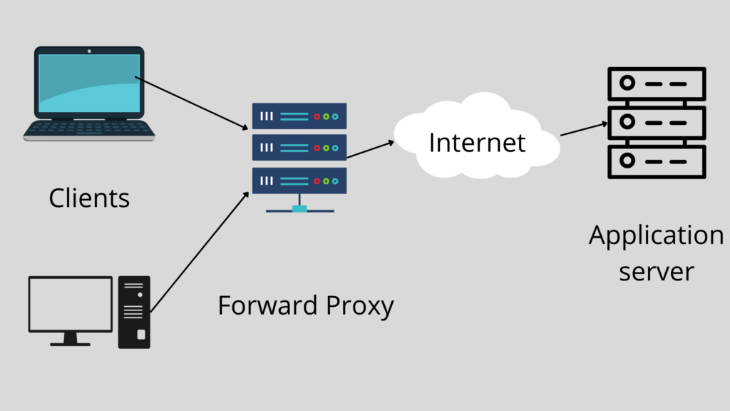 How To Configure Nginx as a Load Balancer