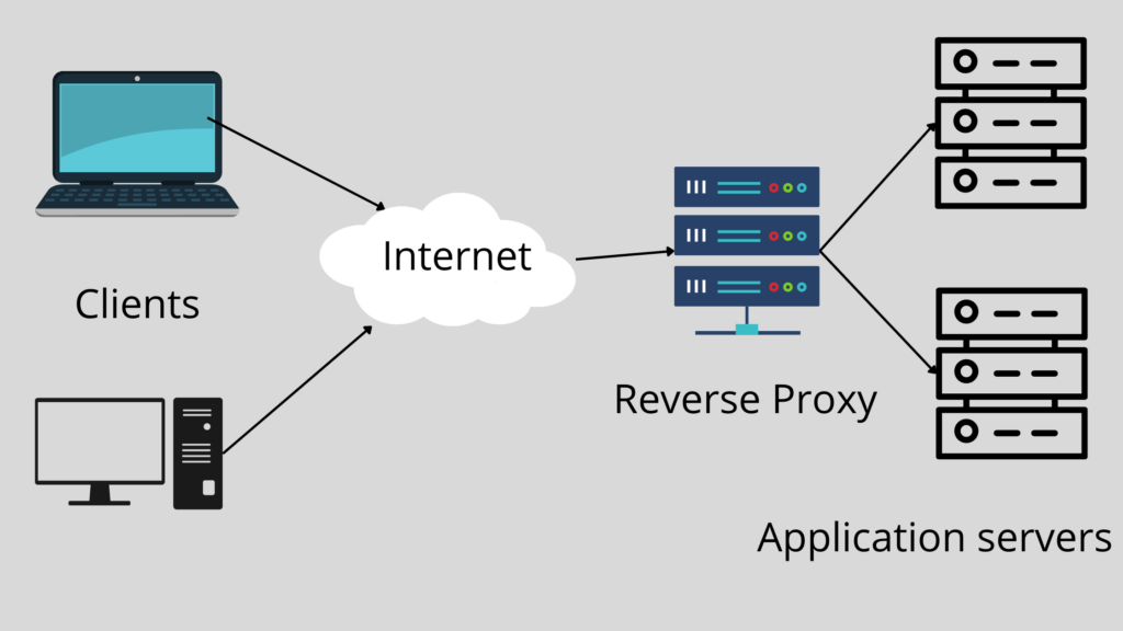 How To Set Up Nginx As A Reverse Proxy